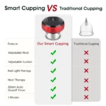 Rechargeable Smart Cupping Device, 12 Adjustable Suction Levels with LCD Display, Electric Heating Vacuum Massage Cup for Body Relaxation - Image 5
